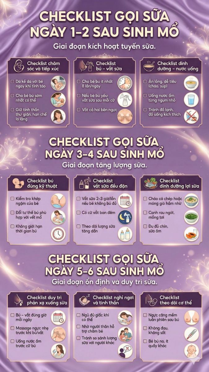 checklist gọi sữa 7 ngày đầu sau sinh mổ